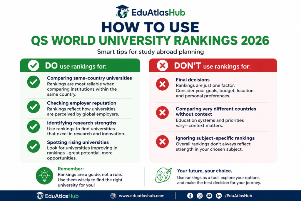 How to use QS World University Rankings 2026 for study abroad planning tips